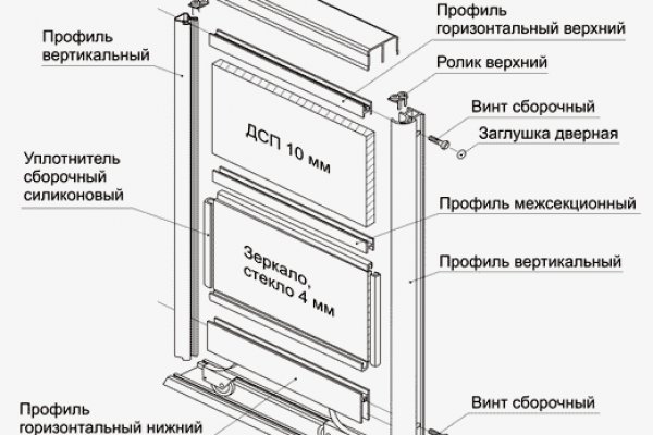 Кракен вход официальный сайт