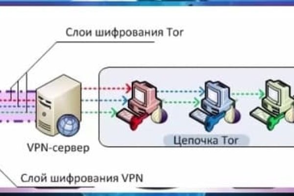 Ссылки на сайты даркнета