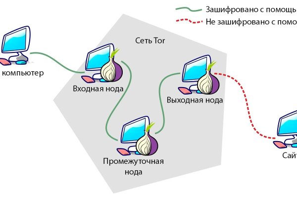 Кракен ссылка 11